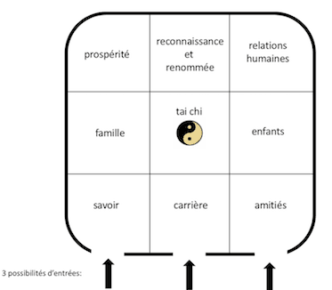 pa kua feng shui